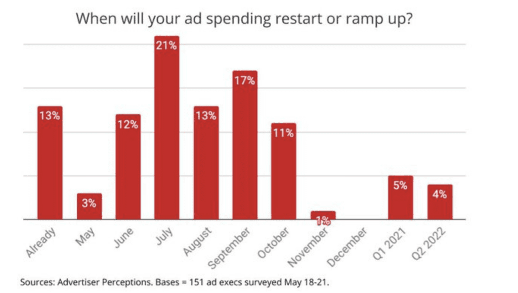 ad spend recovery