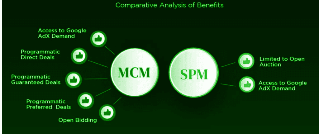 Benefits of Google MCM